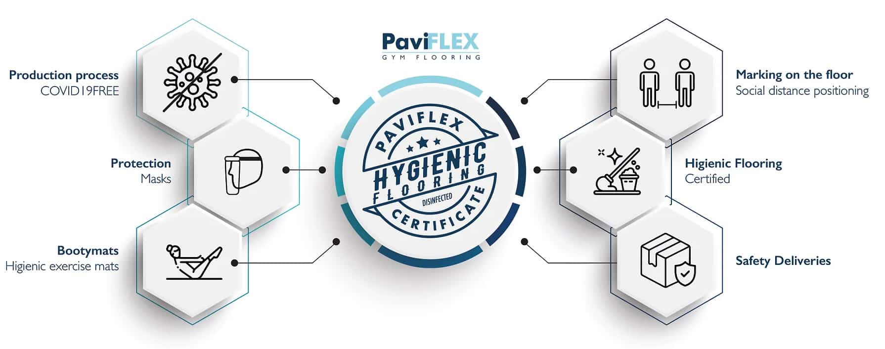 PaviFLEX